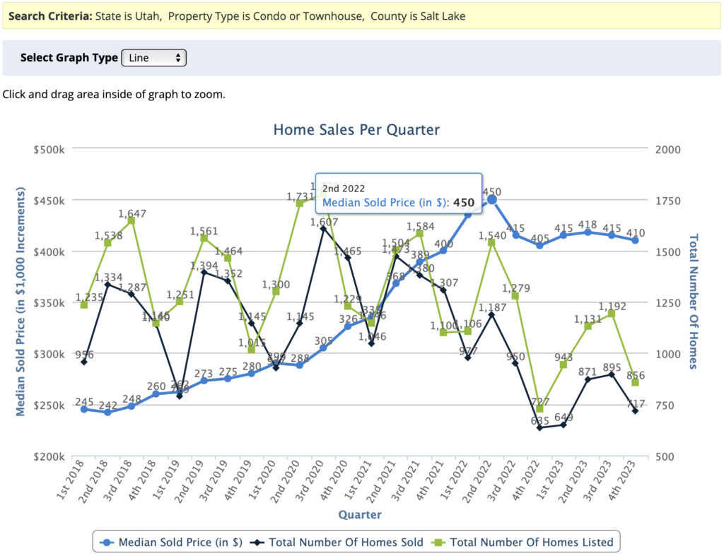 4th-Quarter-2023-Results-for-Salt-Lake-County-Condos-and-Townhomes-SLC-Homes