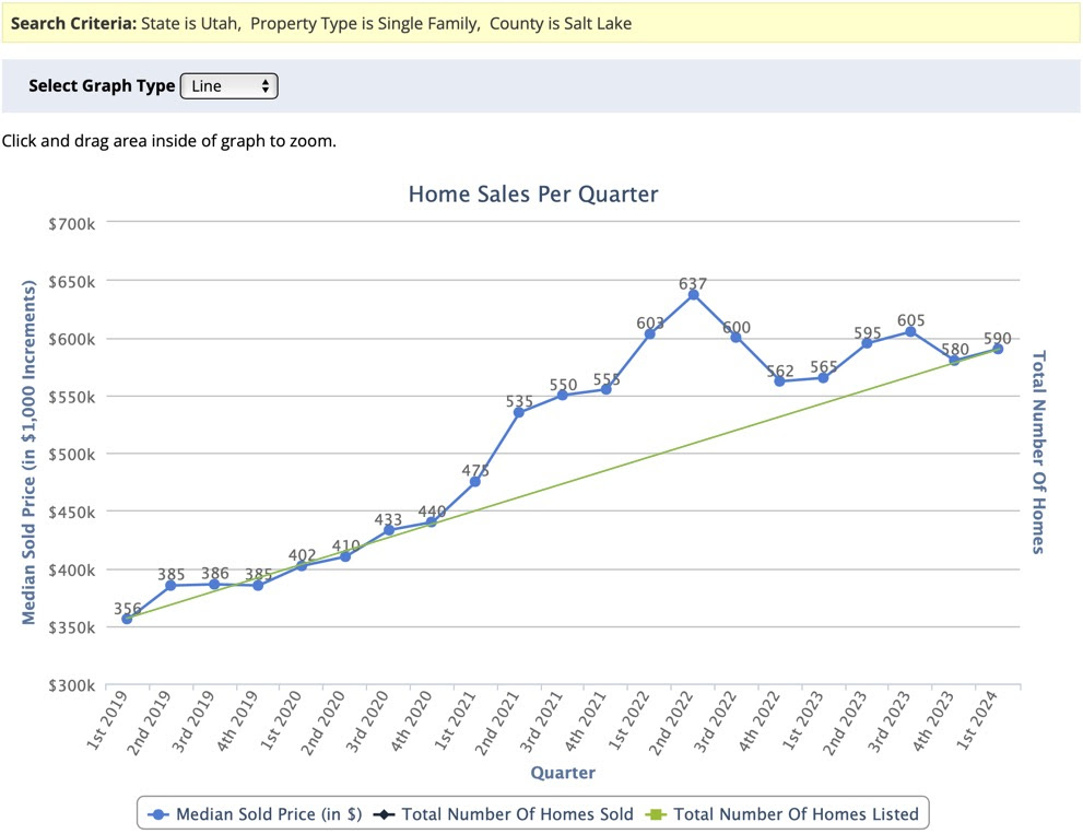 1st-Quarter-2024-Results-for-Salt-Lake-County-Single-Family-Homes