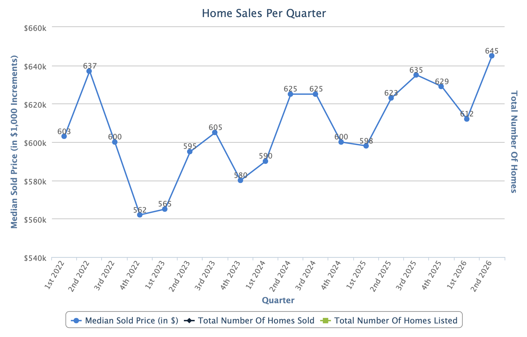 slc homes salt lake county, prices 2nd quarter 2026
